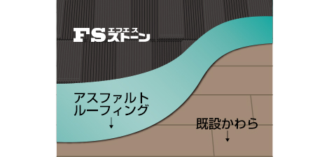 カバー工法に最適
